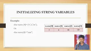 SESSION 3 STRINGS - Declaration and Initialization of string variable