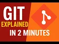 Every Git Explained in 2 Minutes
