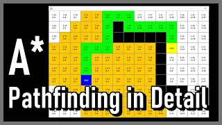 Step by Step Explanation of A Pathfinding Algorithm in Java
