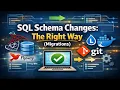 Evolve Your Database A Migration Deep Dive