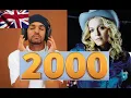 Download Lagu UK Singles Charts : 2000