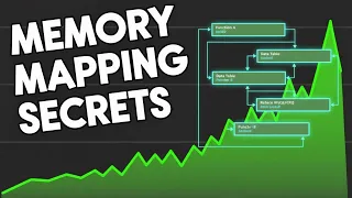 Memory Mapping Explained Virtual Memory mmap File Mapping OS Magic Complete Guide