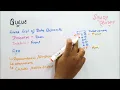 Queue Data Structure Concept in 2 min II DSA