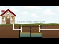 How a Septic System Works