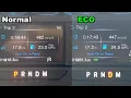 Does EcoMode Actually Save Fuel