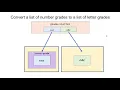 Scheme - Writing Recursive List Procedures part 3