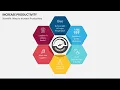 Increase Productivity Animated PPT Template