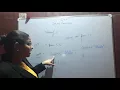 16 Functions in C 2018 Part 4 - Inline Function