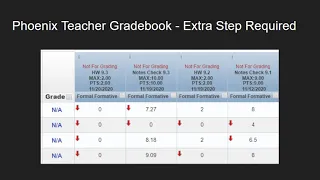 LCPS Phoenix Schoology and Syncing Grades
