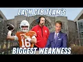 The biggest question for each top 25 team