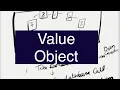 What is the Value Object DDD Book Review 4