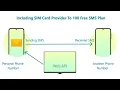 send OTP SMS Api integration using Python Java Android first sms service gateway Server