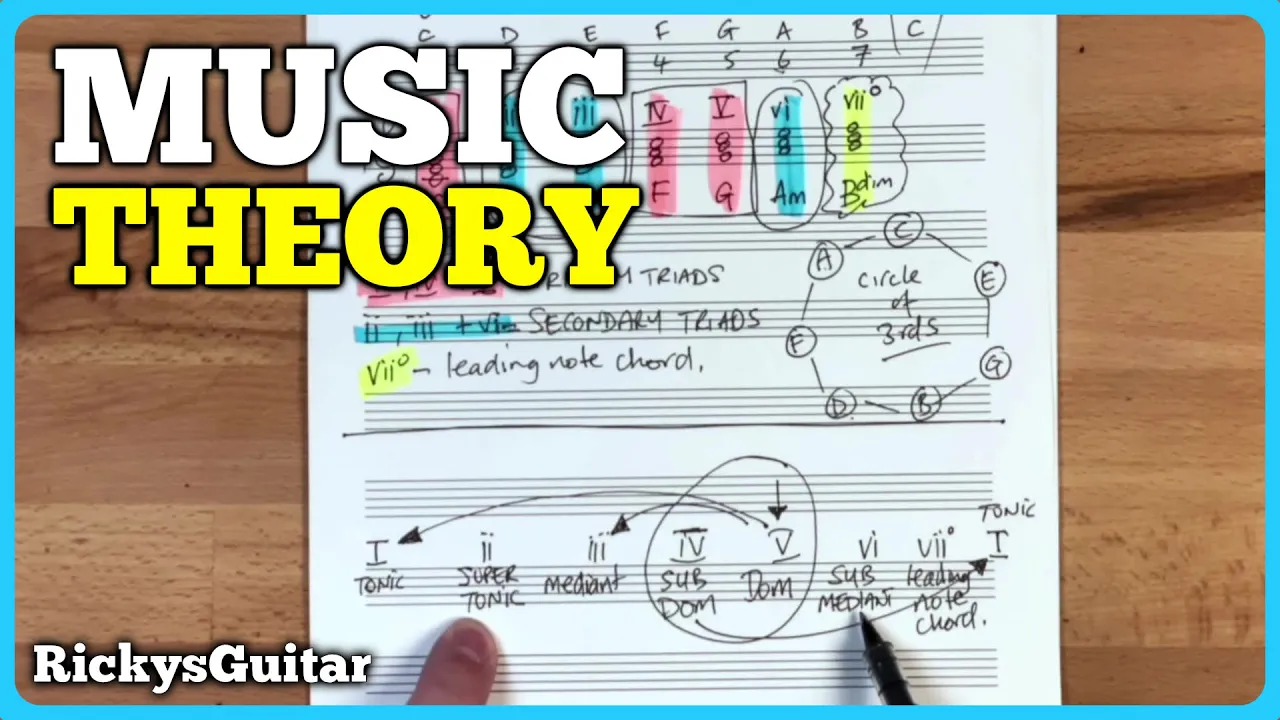 I Didn't Understand CHORD Changes Until I Knew THIS