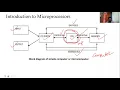 Microprocessors Microcontrollers Lecture-2 Introduction and evolution of Microprocessors