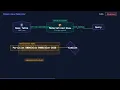Optimize SQL Queries with Multiple Aggregates Over Millions of Rows