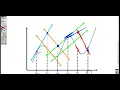 Section 7-5 1 - Approximating Solutions Using Euler s Method