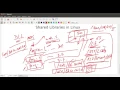 044 Managing Shared Libraries