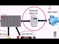PLC101 - VFD Basics
