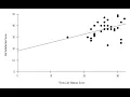 APA 7th Edition Scatterplot in Sheets