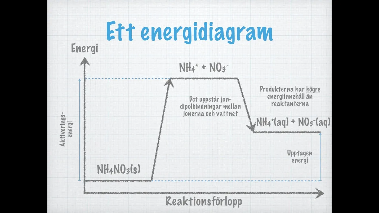 Endoterma och exoterma reaktioner. Entalpi (gammal)