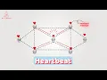 Heartbeat HTTP Keep-Alive System Design