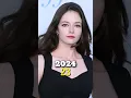 Download Lagu See how the actors are doing The Twilight Saga: Breaking Dawn - Part 2 #viral #thenandnow #movie