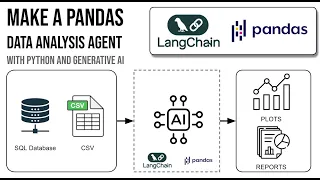 Make A Pandas Dataframe AI Agent With Generative AI Python And OpenAI