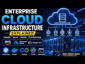Enterprise Cloud Infrastructure Explained AWS Azure Google Cloud Kubernetes Docker DevOps