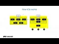 Lagu Intro to k3s: Lightweight Kubernetes
