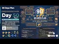 Day 50 Part 1 - 90 Days Plan Python OOP Abstraction Inheritance Complete Guide