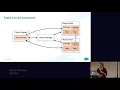 Just enough DevOps for Data Scientists Part II