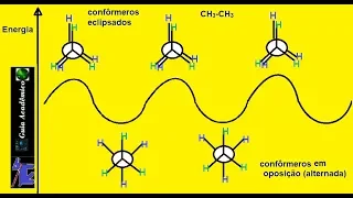 26- Análise conformacional ( Projeção de Newman )