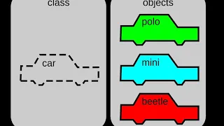 Python in 2019 for Absolute Beginners - Part 1