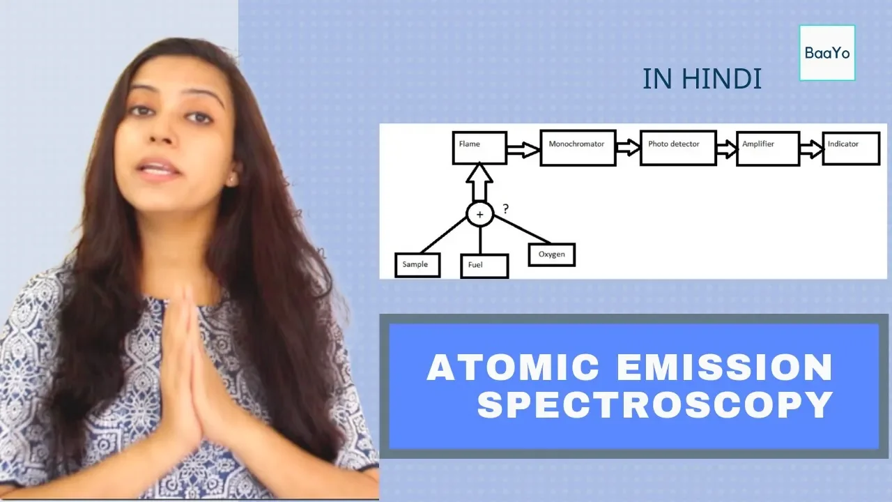 Atomic Emission Spectroscopy | AES | Flame Photometry | FAES | Basics | Hindi