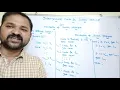 intermediate code for switch statement translation of switch statement