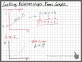 AP Physics 1 - Graph Linearization