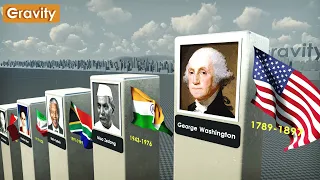 First Presidents of Every Country