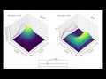 2D One-group Diffusion Equation - Reactor Simulation Varying Initial Condition