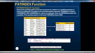 Part 24 Replicate Space Patindex Replace and Stuff string functions