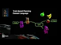How to generate game character behaviors using AI and ML - Unite Copenhagen