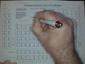 charges on the Periodic Table