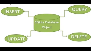 Android SQLite Database Part 2