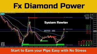 Download Fx Diamond Power Review MP3