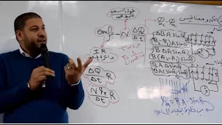 الفصل الثالث مقدمة عن ظاهرة الحث الكهرومغناطيسي 