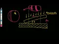 INTERFEROMETRY PART 2 METROLOGY OPTICAL FLATS LECTURE 22