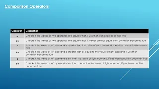 15 Essential SQL - Comparison Operators Data Analysis Essentials