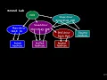 EE319K - Modularity in C Programming