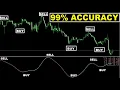 99 Accuracy with Goertzel Algorithm Cycle Indicator - Earn Money With Trading Strategy in Forex
