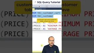 Functions in SQL Server SQL Tutorial Day 14