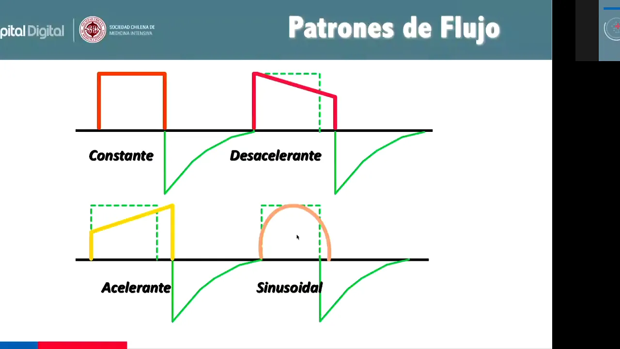 Principios Básicos de Ventilación Mecánica